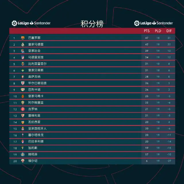 米乐m6官网入口登录-巴塞罗那客场战平马竞，积分榜上升的简单介绍